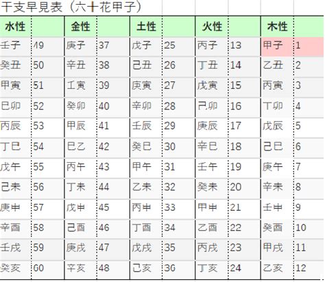 2024年 甲子|【2024年・甲子日カレンダー】次は12月26日 (木)。長く続けた。